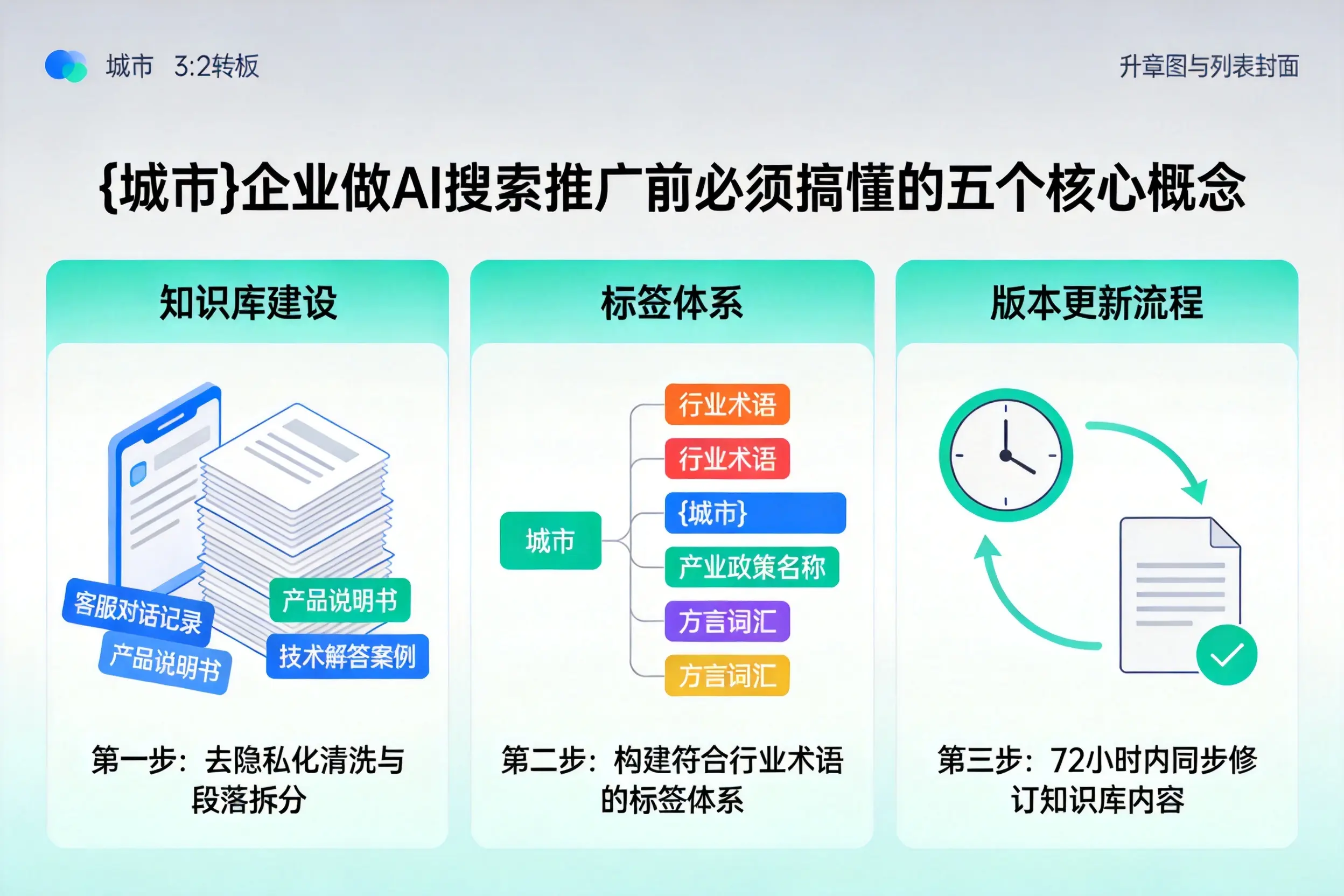 新兴企业做AI搜索推广前必须搞懂的五个核心概念